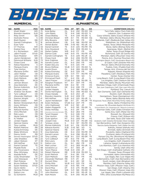 Bsu Depth Chart