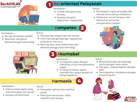 budaya dan nilai dasar