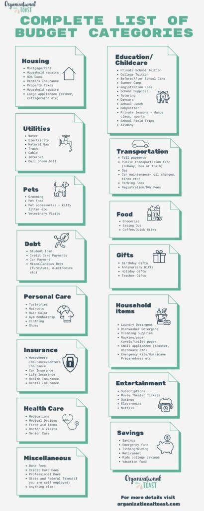 budget categories list