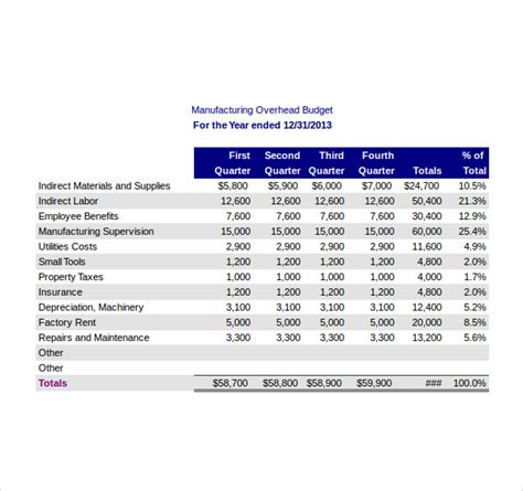 budget format for manufacturing company in excel