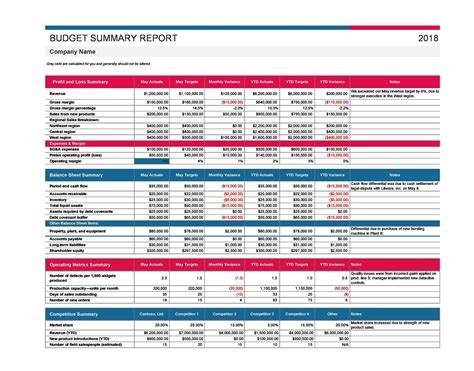 budget format in excel for trading company
