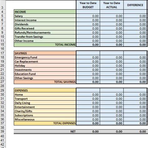 budget planning excel format