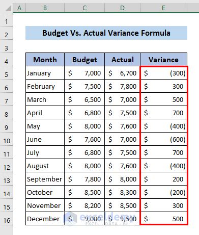 budget variance percentage formula excel