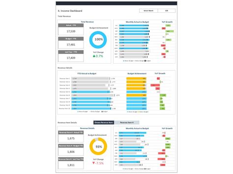 budget vs actual dashboard excel