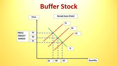 buffer stock meaning in tamil example