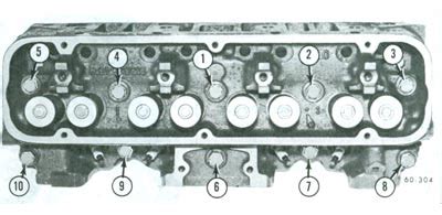 buick 350 torque specs