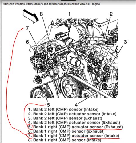buick enclave p0420 code