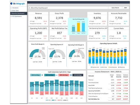 build a financial dashboard in excel