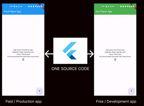 build flutter app for ios without mac