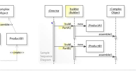 builder design pattern example in java