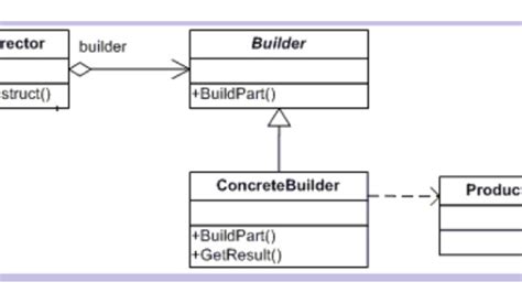 builder pattern example c#