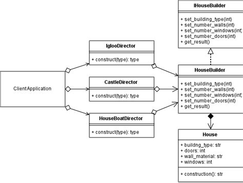 builder pattern example python