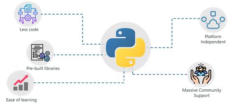 building ai models with python