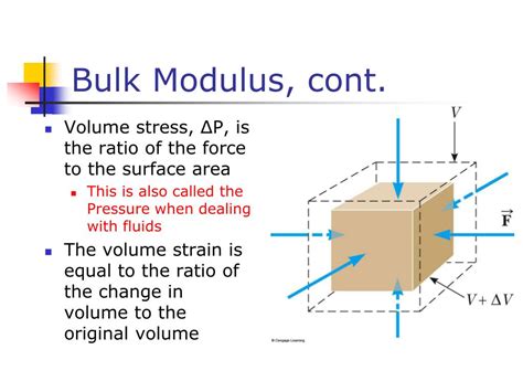 bulk modulus examples