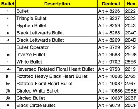 bullet alt code