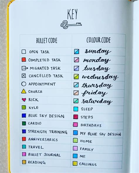 bullet journal colour code