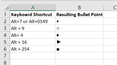 bullet points in excel mac shortcut