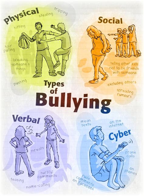 Bullying