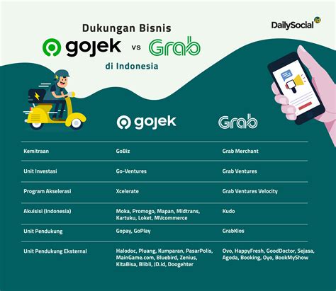 Bundling Gojek di Indonesia