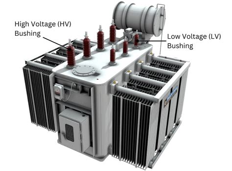 Bushing CT on Power Transformer