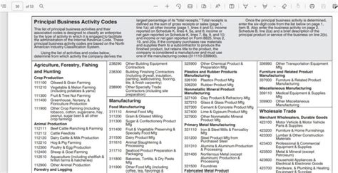 business activity code number 1120s