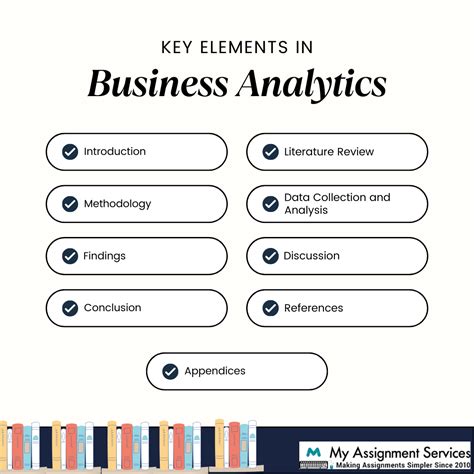 business analytics topics for presentation