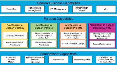 business architecture explained