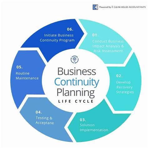 business continuity plan example nz