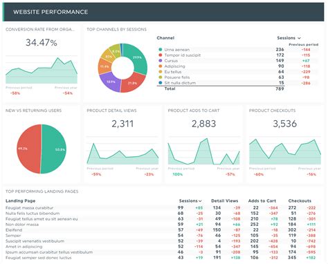 business data analysis report example