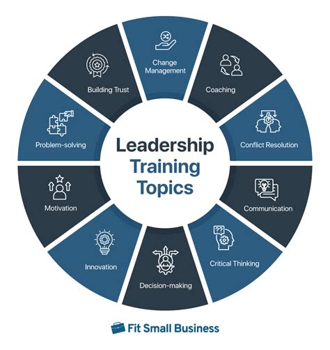 business development discussion topics
