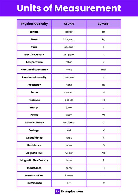 business documents