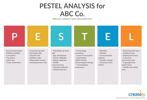 business model analysis example