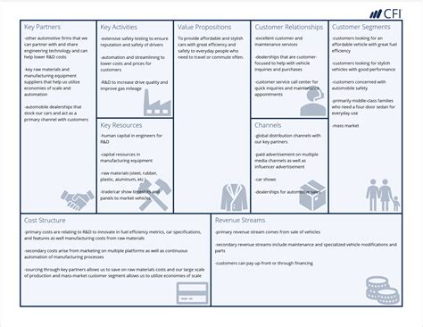 business model canvas example template