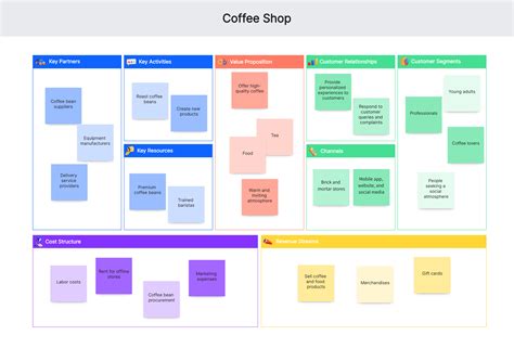 business model canvas framework example