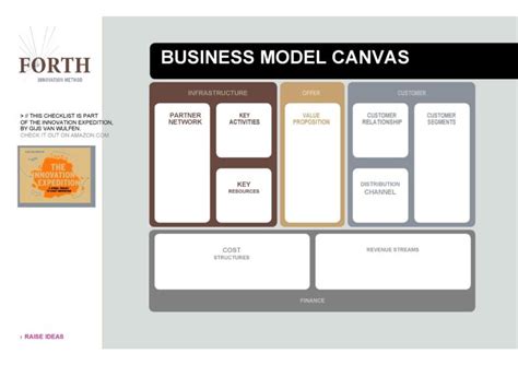 business model template design