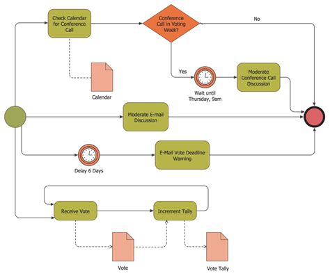 business process diagrams examples