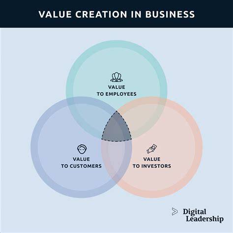 business value creation