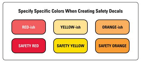 button warning color code