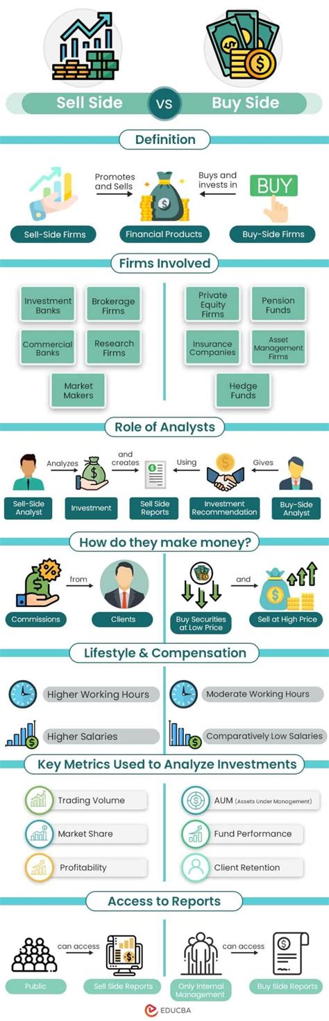 buy vs by