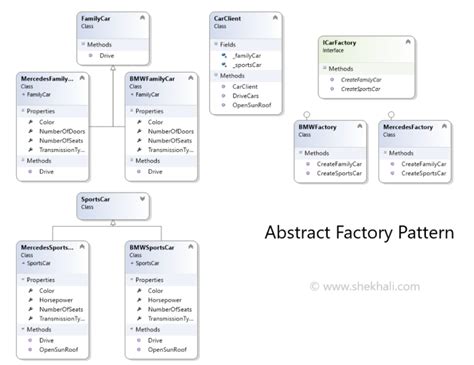 c# abstract factory design pattern real world example