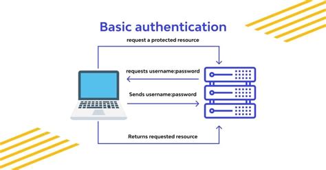 c# api basic authentication example