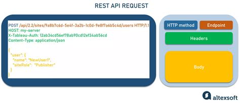 c# rest api post body example