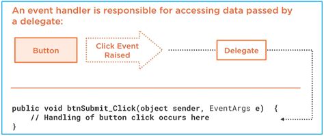 c# simple event example