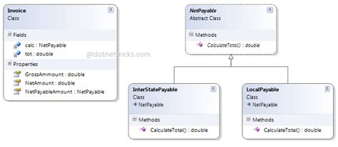c# strategy pattern real world example