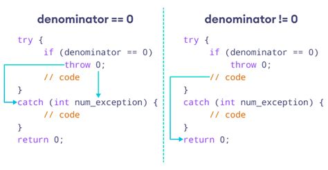 c++ exception example