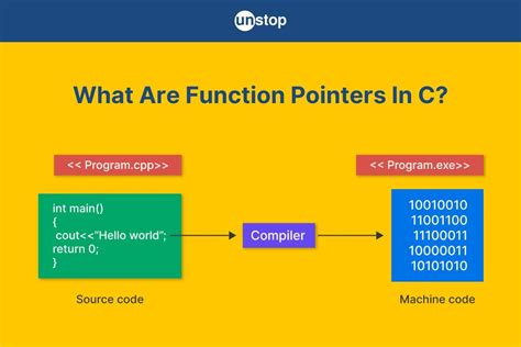 c code function pointer