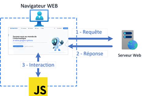 c est quoi un fichier javascript