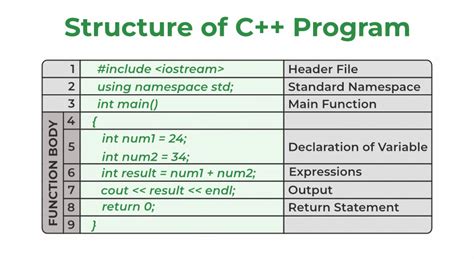 c language program code