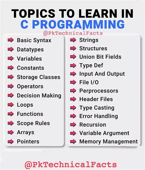 c language programs list