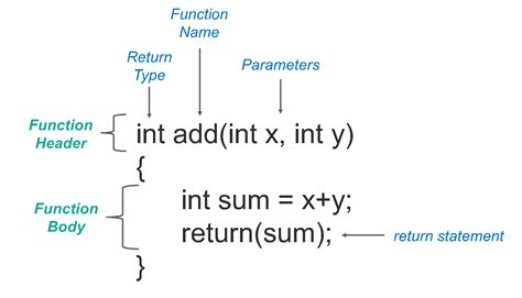 c program functions examples